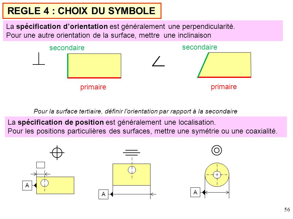 Cotation fonctionnelle ppt télécharger